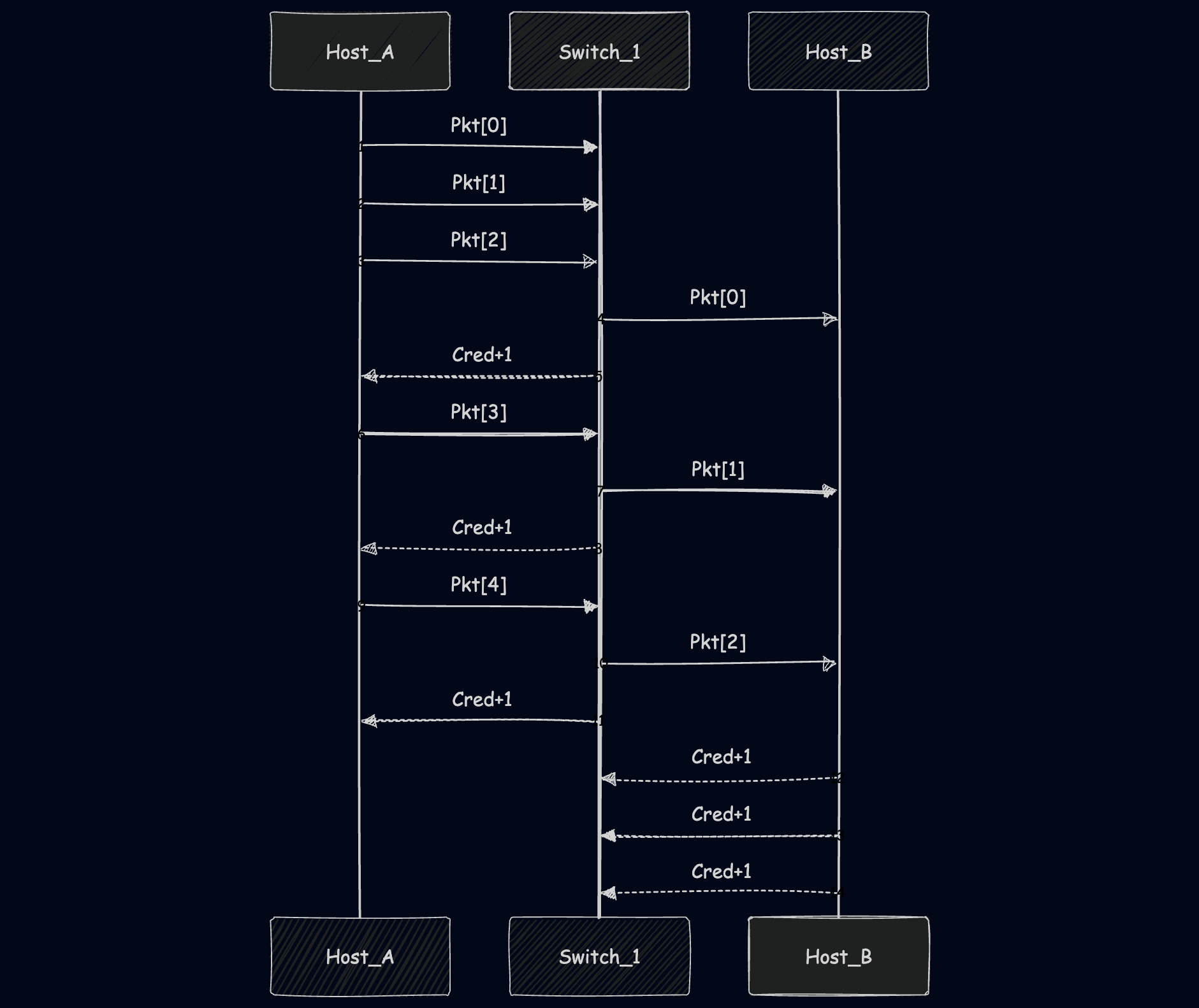 Credits are per-link and shown here independently.