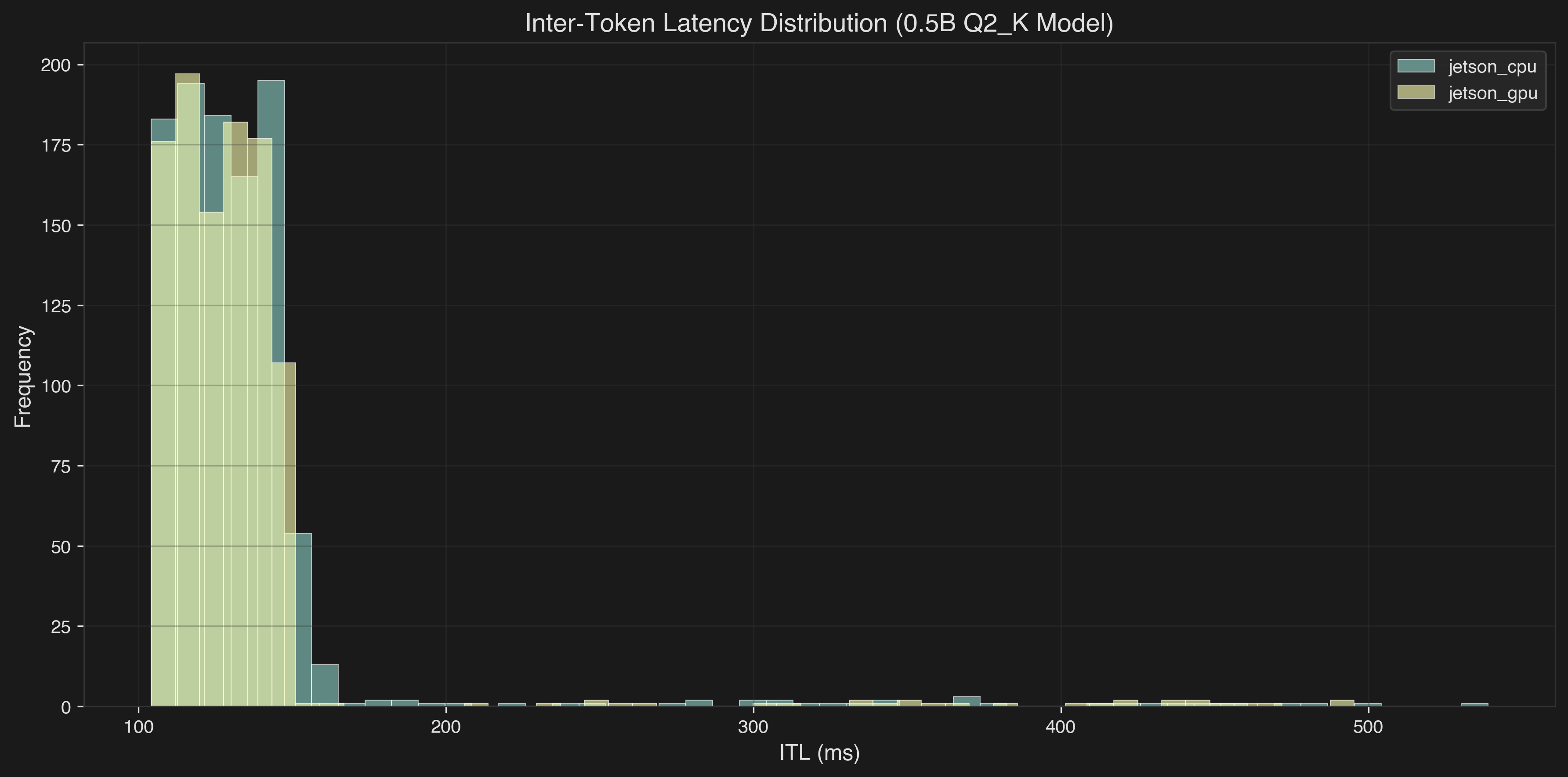 ITL Distribution