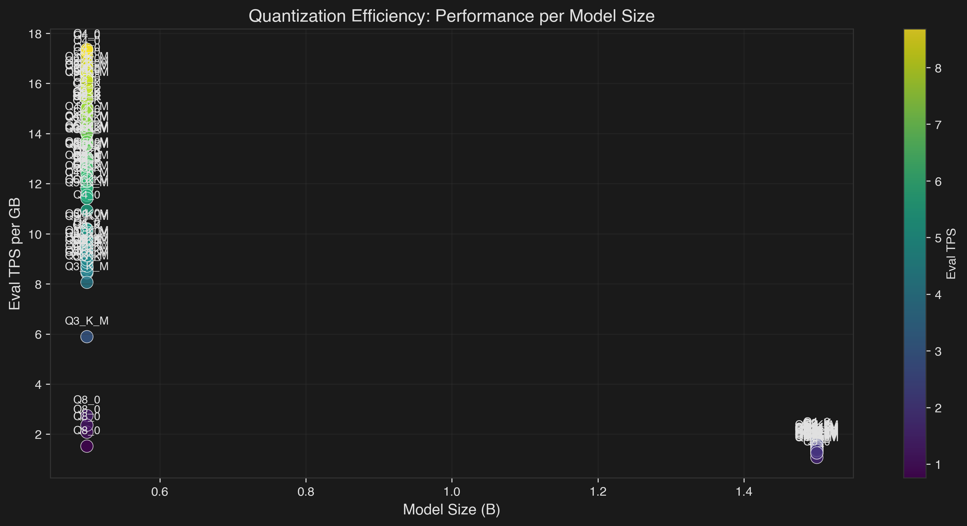 Memory Performance Tradeoff
