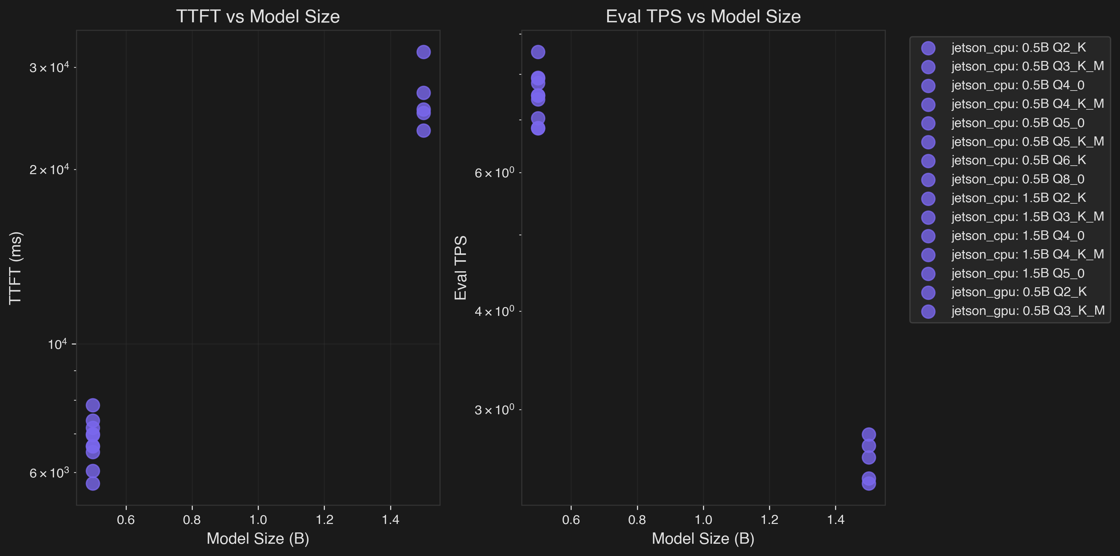 Performance Scaling