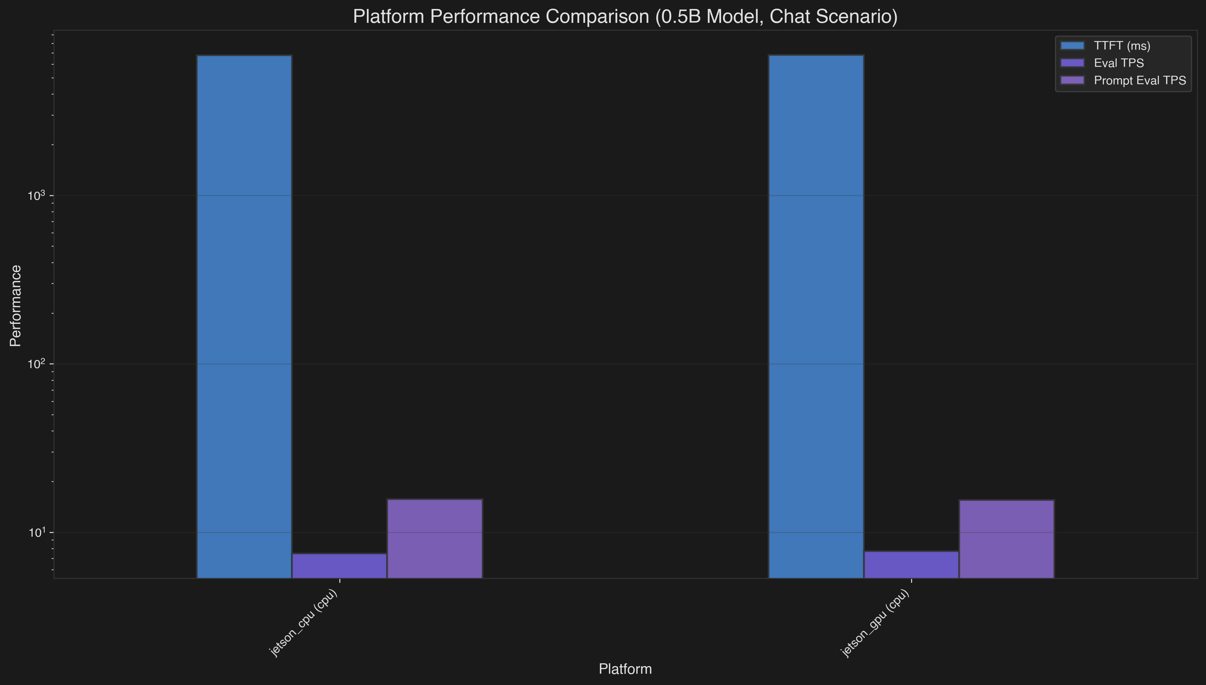 Platform Comparison